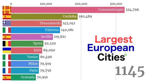 top 10 city in europe|The 15 Best Cities in Europe in 2022 .